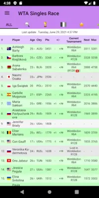 Live Tennis Rankings / LTR android App screenshot 9