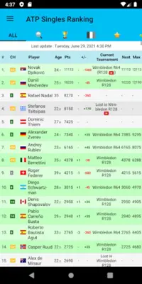 Live Tennis Rankings / LTR android App screenshot 10