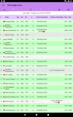 Live Tennis Rankings / LTR android App screenshot 1