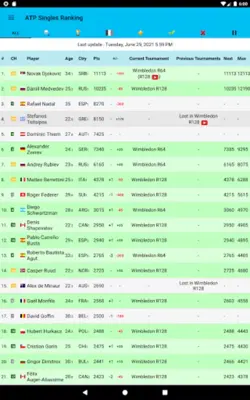 Live Tennis Rankings / LTR android App screenshot 2