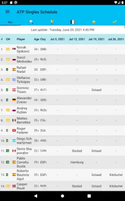 Live Tennis Rankings / LTR android App screenshot 4