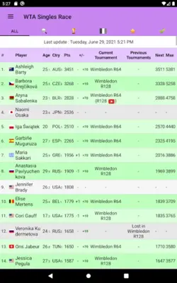 Live Tennis Rankings / LTR android App screenshot 5