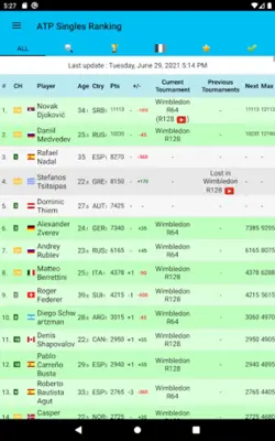 Live Tennis Rankings / LTR android App screenshot 6